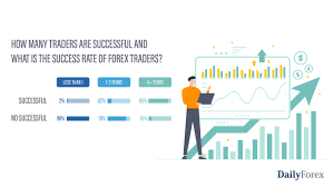 The Forex Market and Its Success Potential: Opportunities, Realities, and Long-Term Growth