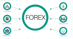 The Forex Market: A Complete Guide to the World’s Largest Financial Market