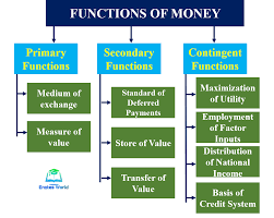 The Function of Money and Its Future: Understanding Value in a Changing World